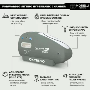 OXYREVO Forward90 1.4 to 1.5 ATA Portable Sitting Hyperbaric Chamber